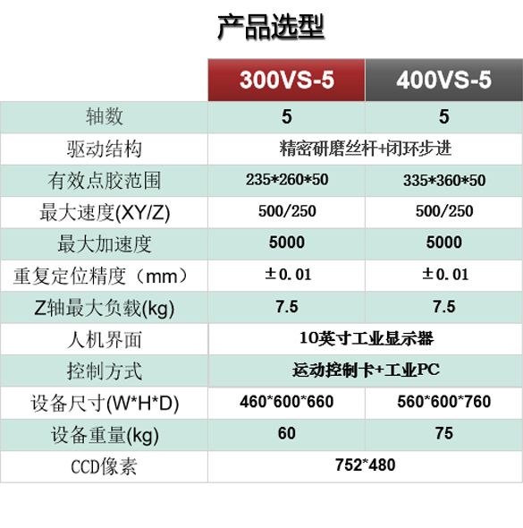 SWSC点胶机参数说明
